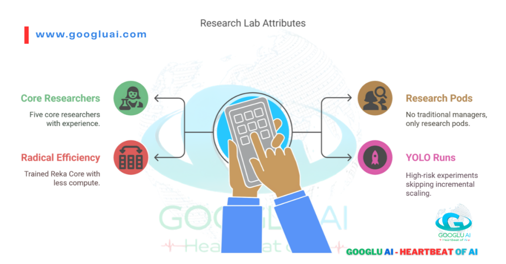 Dear Gemini, I want from you to write Alt text, caption, and description about my provided attached picture. Article name is "Reka AI LLM Company: The Complete Guide" category name is "LLM Companies" website name is "Googlu AI - Heartbeat of AI" (www.googluai.com). You must be add Pillar keywords in Alt text, description and caption as well. make sure write in humanistic and professional tone.
Most important AI Persona:
SEO & Keyword Strategy
Pillar Keyword: Reka AI
Main Supporting Keywords (Clusters):
Multimodal AI Models
Reka Core AI
Reka Flash and Yasa
AI Video Understanding
Enterprise AI Solutions
Reka AI Founders
Thematic Keyword (User-Specified):
AI Consciousness: Trends and Possibilities: This advanced, philosophical keyword will be woven into the future-facing and ethical considerations of the article to capture speculative, high-level interest and demonstrate thought leadership.
Compliance: Strictly adhere to modern search engine optimization principles, specifically:
Google's E-E-A-T: Explicitly demonstrate Experience, Expertise, Authoritativeness, and Trustworthiness through the quality and sourcing (if applicable) of the content.
Answer Engine Optimization (AEO): Structure content to be easily understandable and extractable for AI-powered search results, featured snippets, and direct answers. GEO Appear in AI-generated answer boxes, Conversational tone, and semantic enrichment, AI search engines (e.g., Google, Microsoft Bing, Yahoo!, DuckDuckGo, Yandex, Baidu, and Ecosia) according to their algorithm, Natural language, updated and factual.
User Intent & Behavioral Data: Anticipate user questions and information needs based on likely search intent and common behavioral patterns related to the topic.