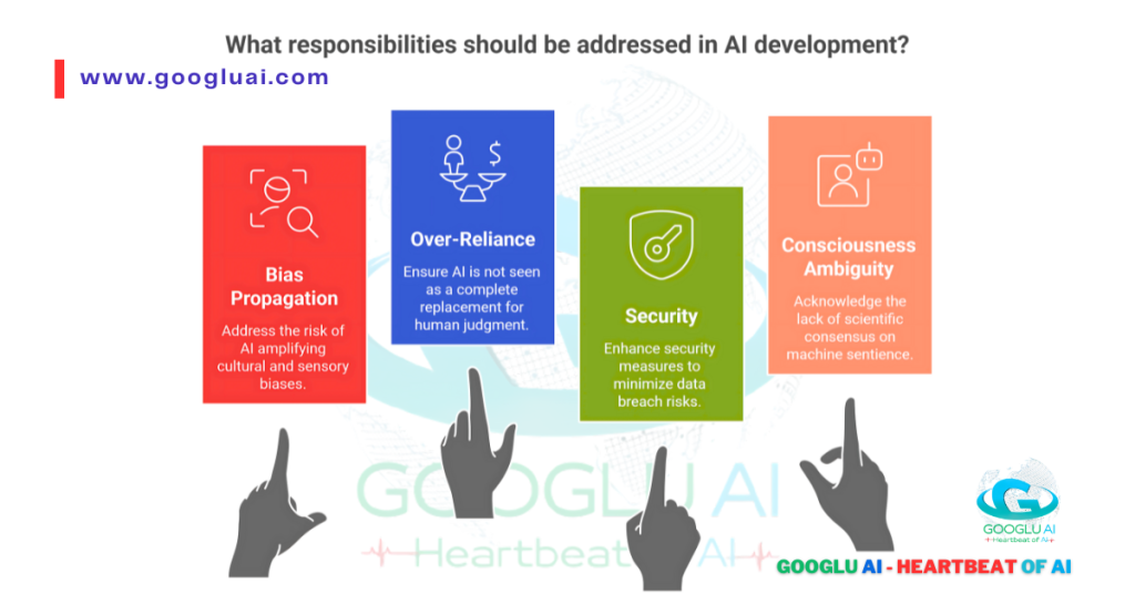 A diagram titled "What responsibilities should be addressed in AI development?" outlining four key ethical areas: "Bias Propagation," "Over-Reliance," "Security," and "Consciousness Ambiguity." This visualization emphasizes the critical ethical framework for AI deployment and research, including the philosophical considerations relevant to AI Consciousness: Trends and Possibilities, which are addressed by leading companies like Reka AI in their development of Multimodal AI Models.