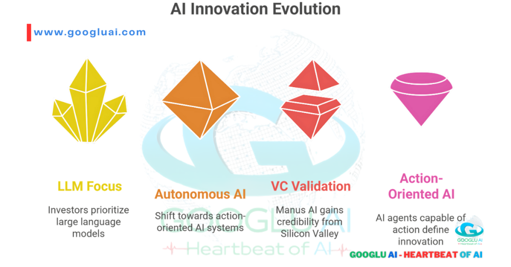 A concise, keyword-rich description for screen readers and search engines. It must include the pillar keyword "Manus AI Startup". I'll describe the visual elements and their connection to the article's themes.
