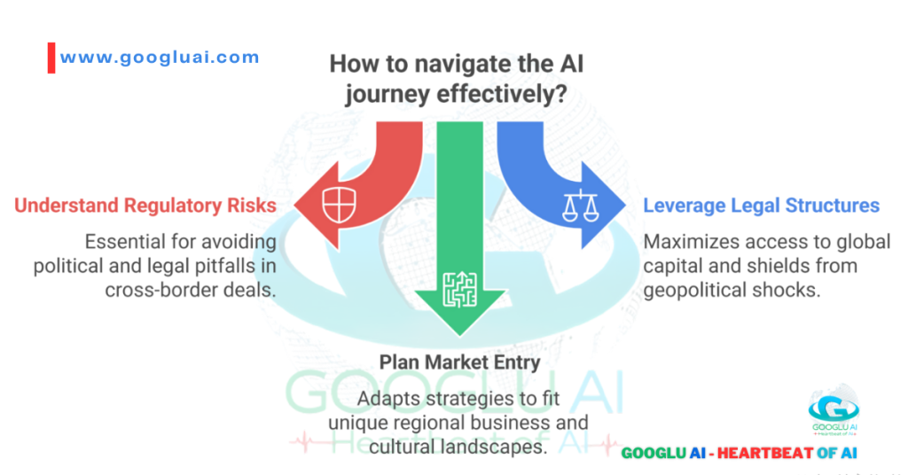 A concise, keyword-rich description for screen readers and search engines. It must include the pillar keyword "Manus AI Startup". I'll describe the visual structure and its connection to the three lessons.